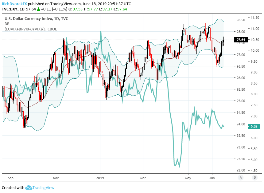 Forex Market Mentor - 